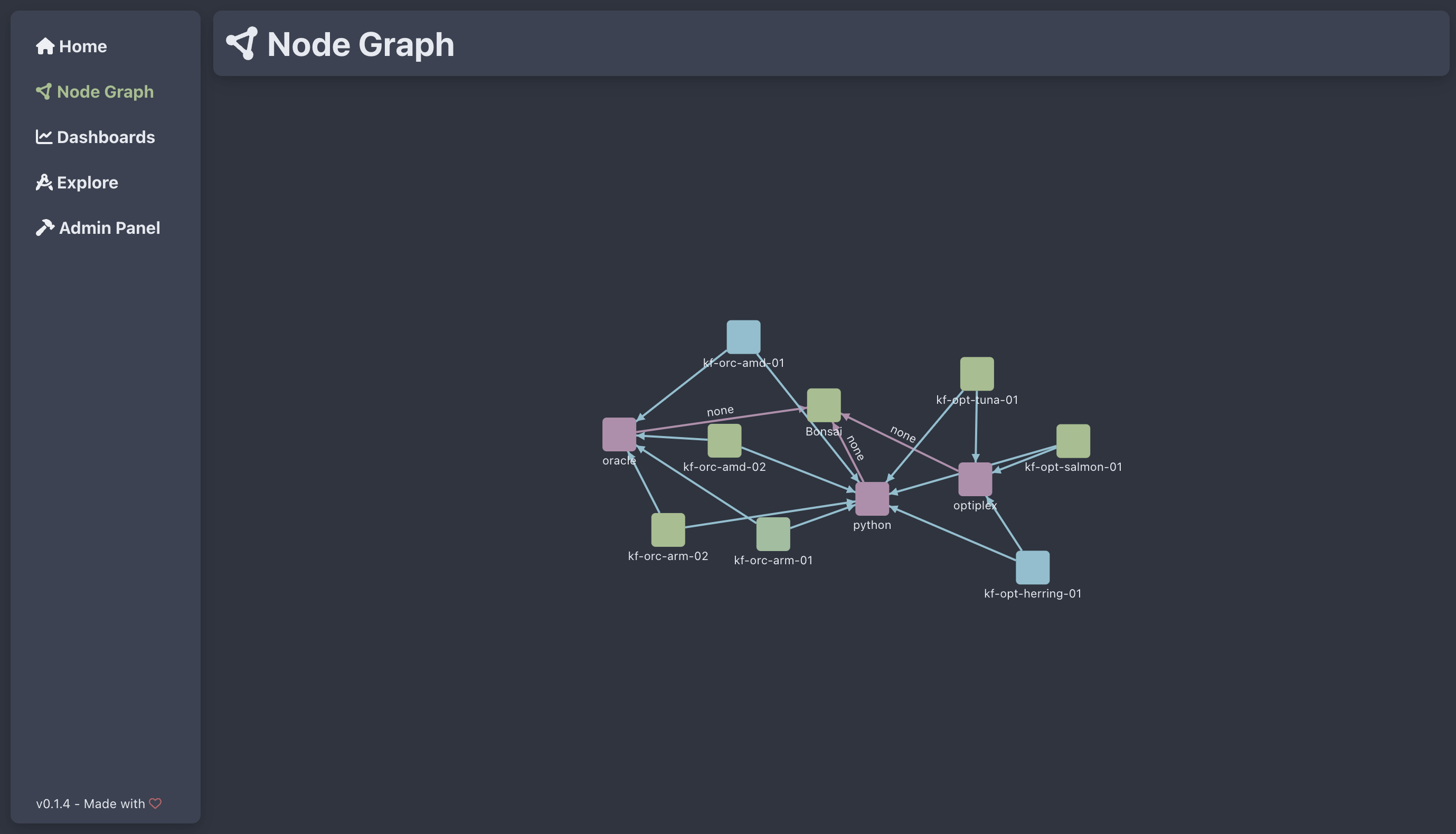 node-graph