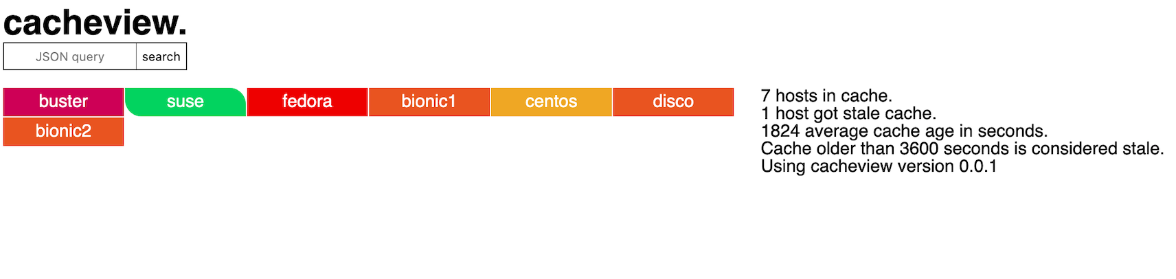 cacheview index