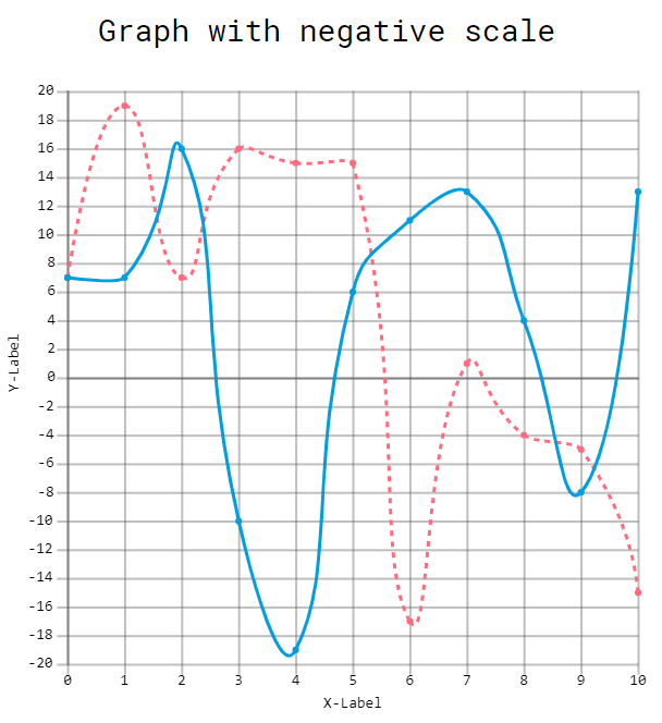 negative_scale_graph