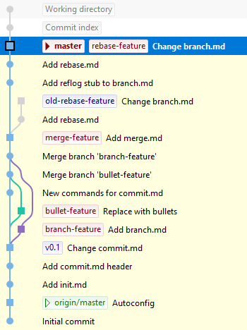 Git  6         clone fetch push pull