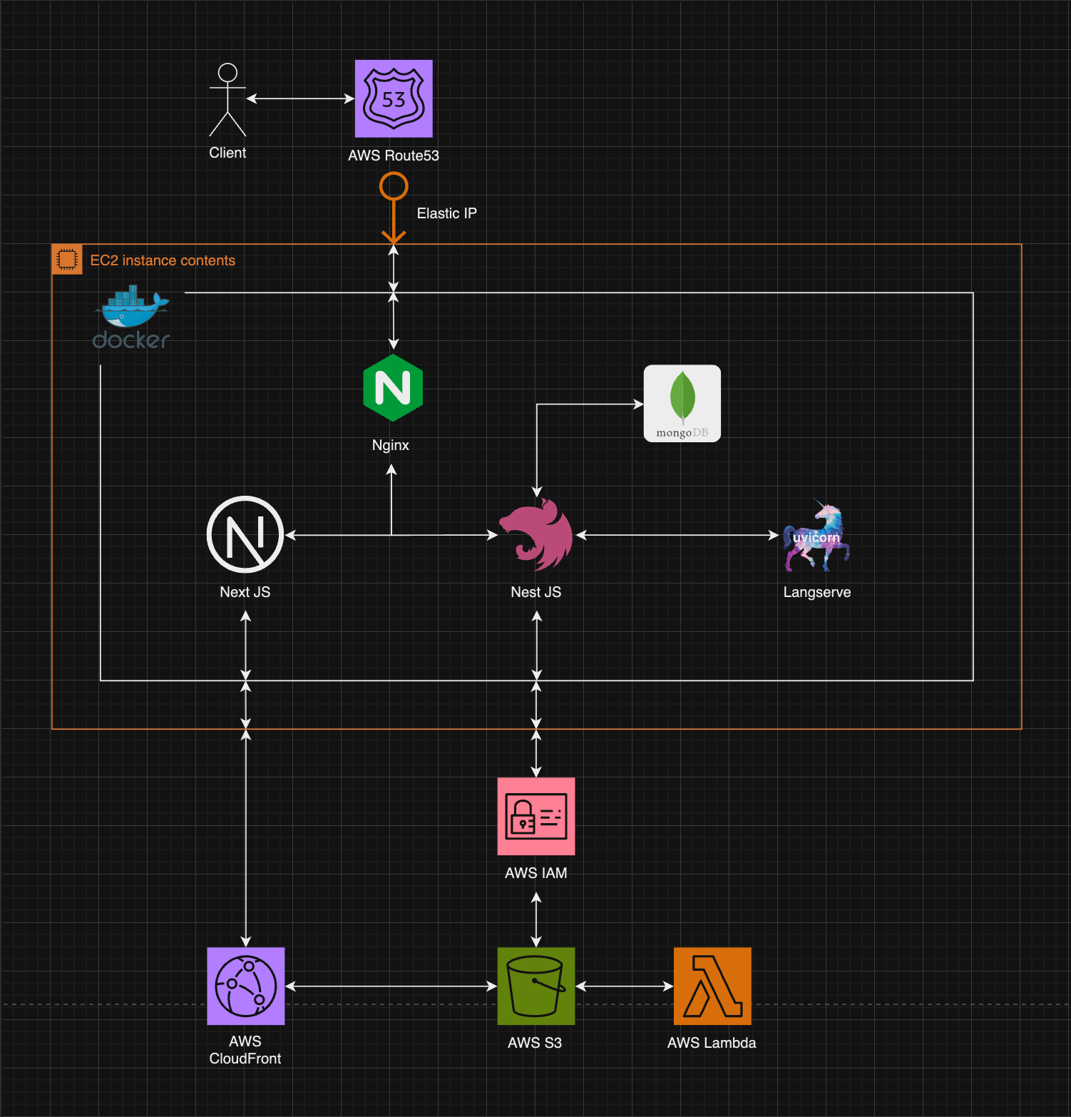 Software Architecture