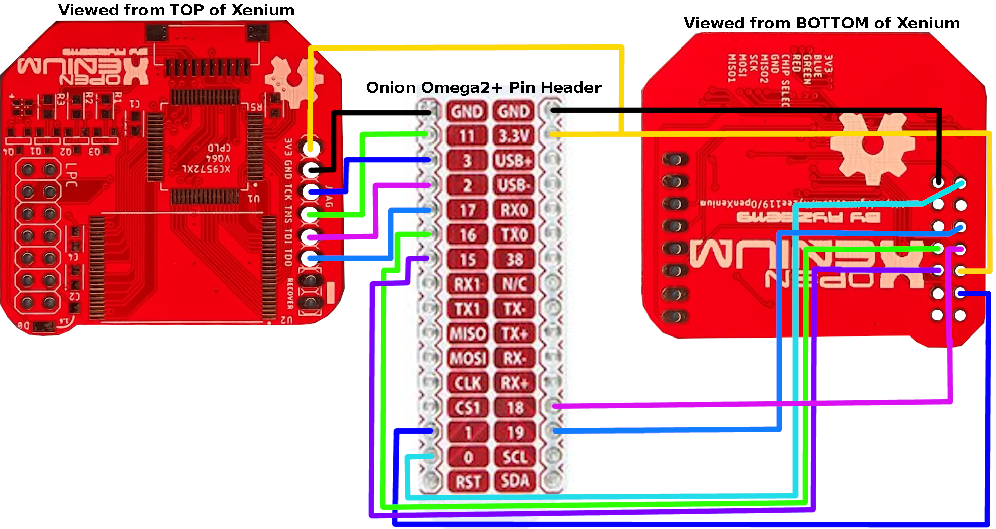 jtag-pinout