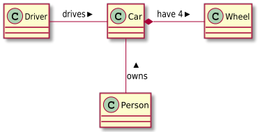 Class relations rendered using SVG