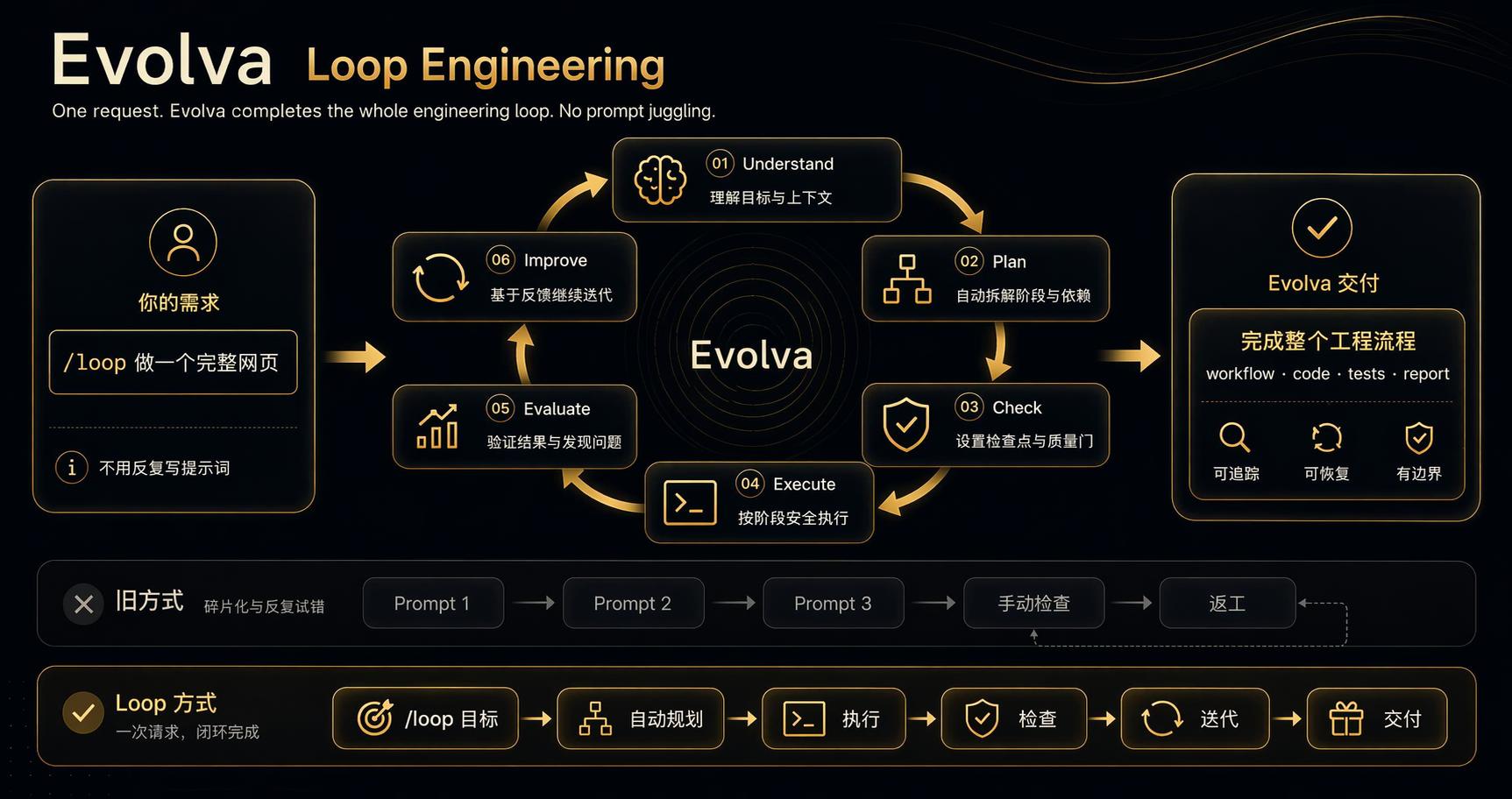 assets/loop-engineering.jpeg