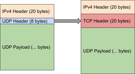 Packet header diagram