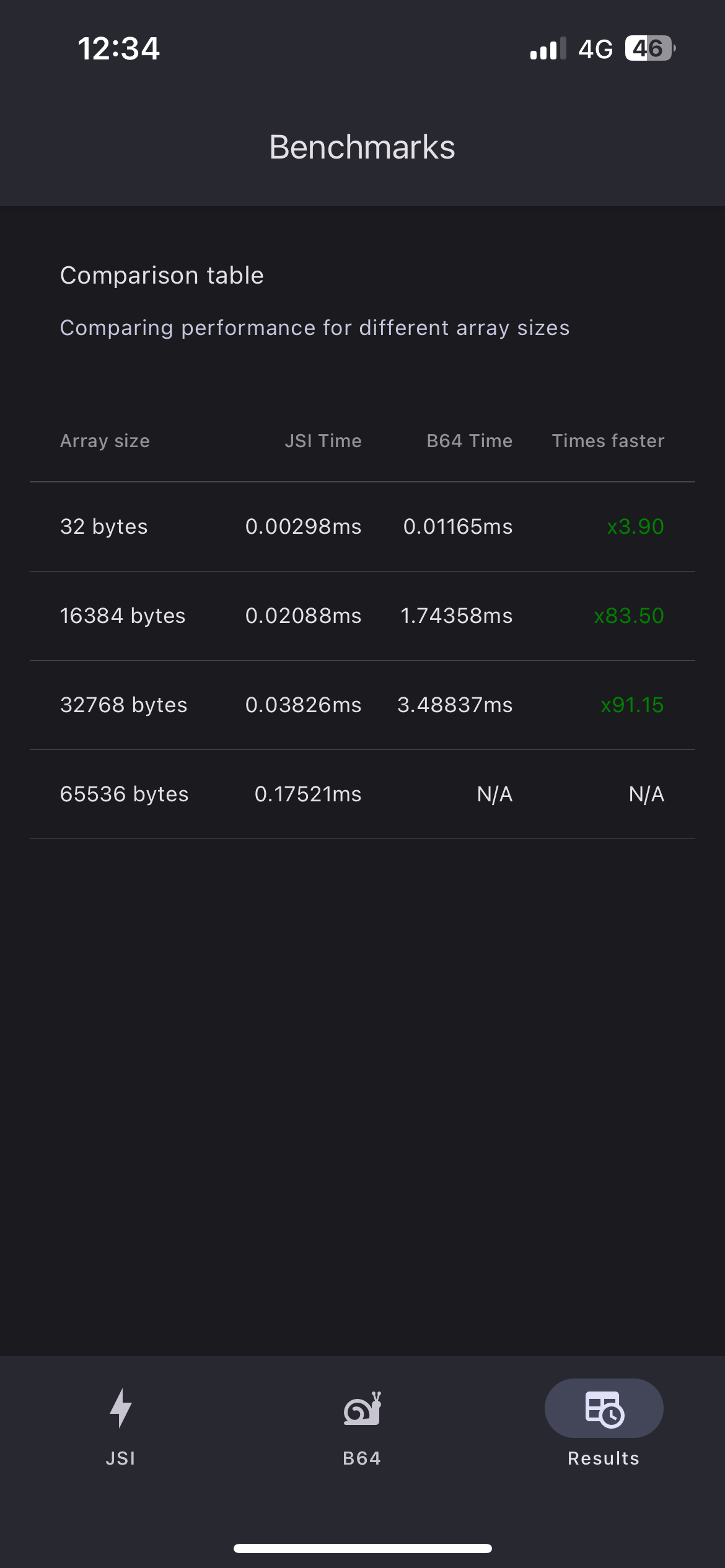 iPhone 13 Benchmark