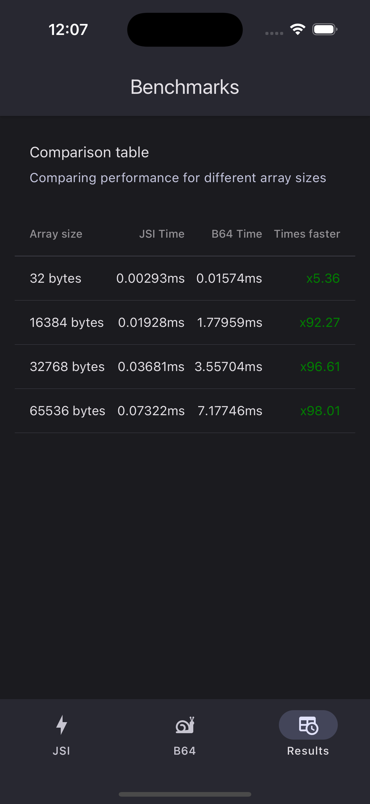 Simulator Benchmark