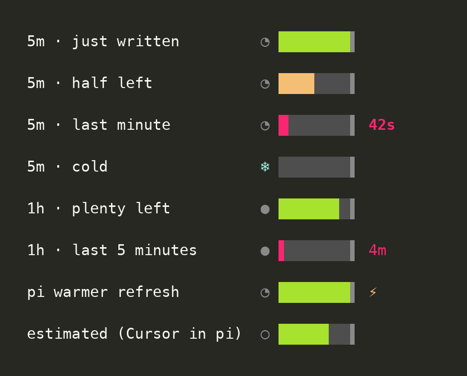 Battery states