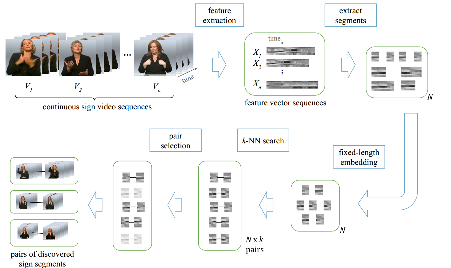 Algorithm overview