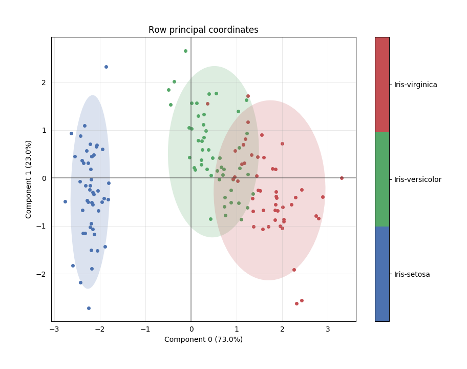 pca_row_principal_coordinates