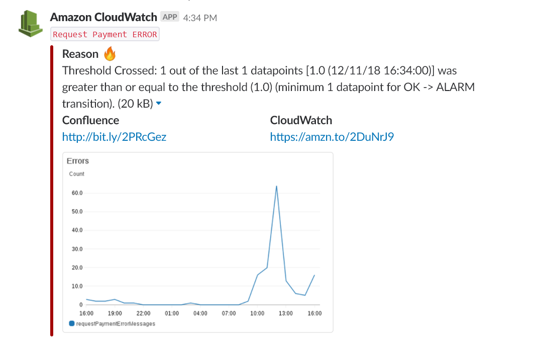 amazon_cloudwatch_alarm_smart.png