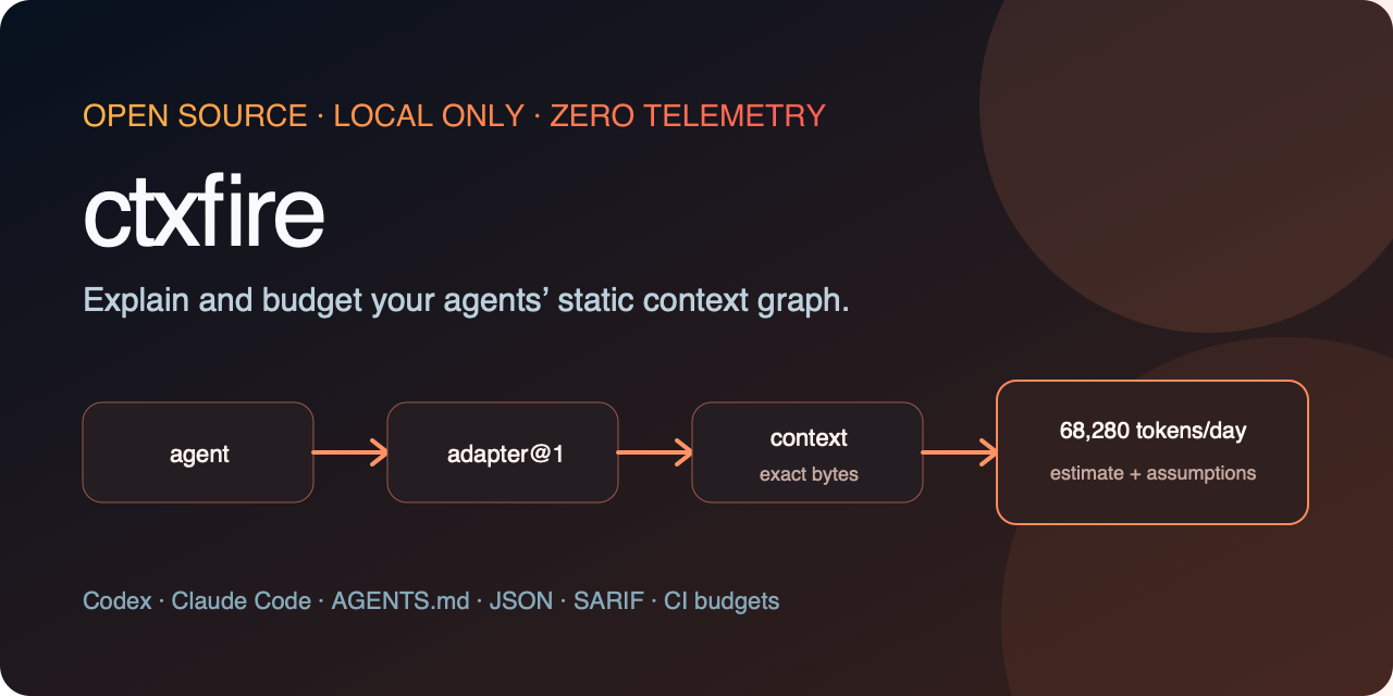 ctxfire context graph preview