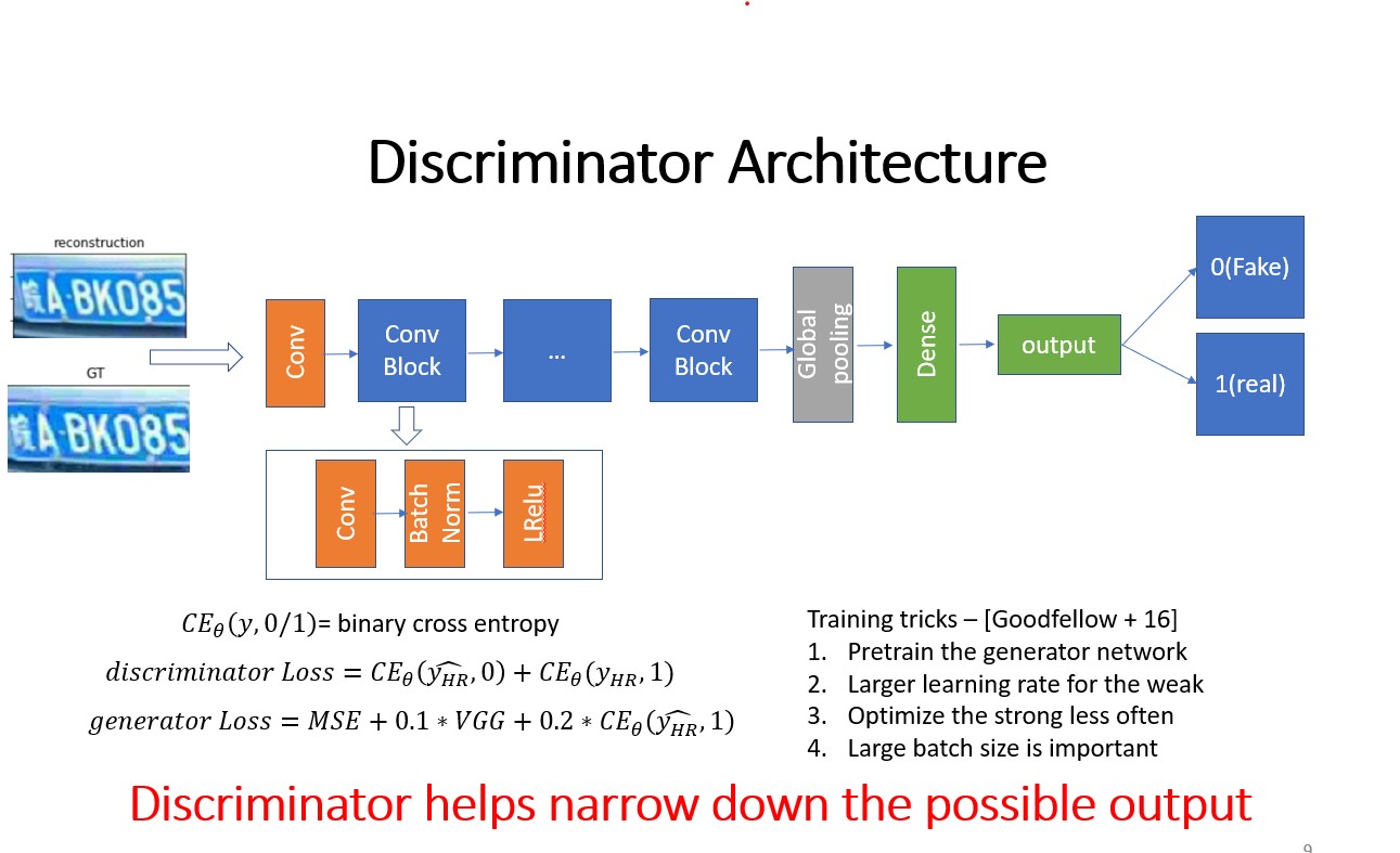 discriminator