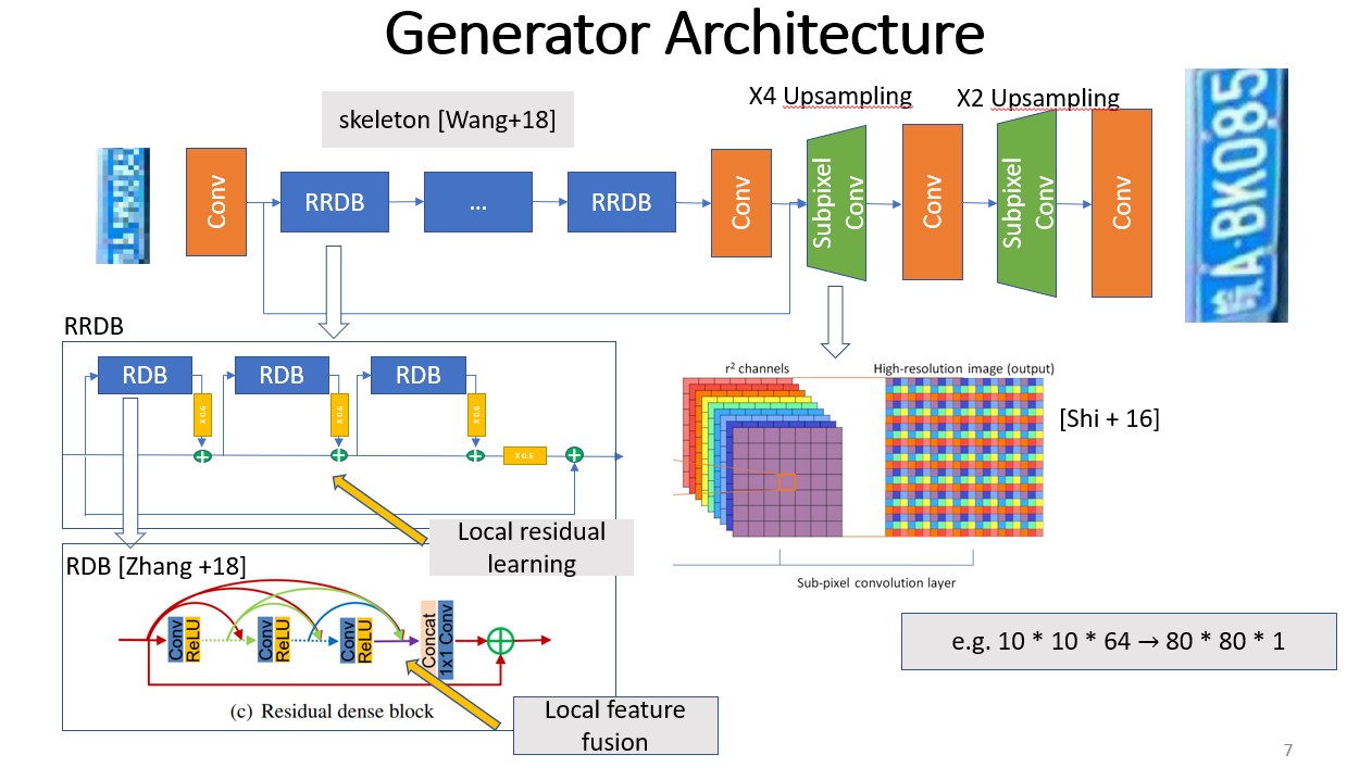 generator