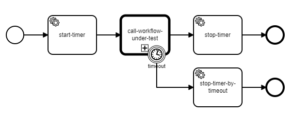 Output of e2e-timing command with timeout