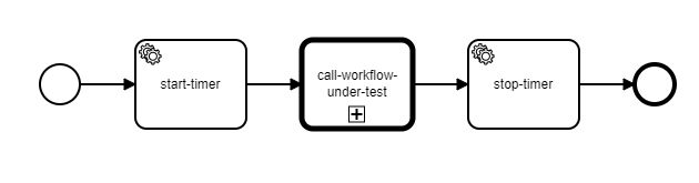 Output of e2e-timing command