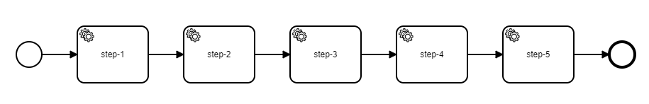 Output of sequence command