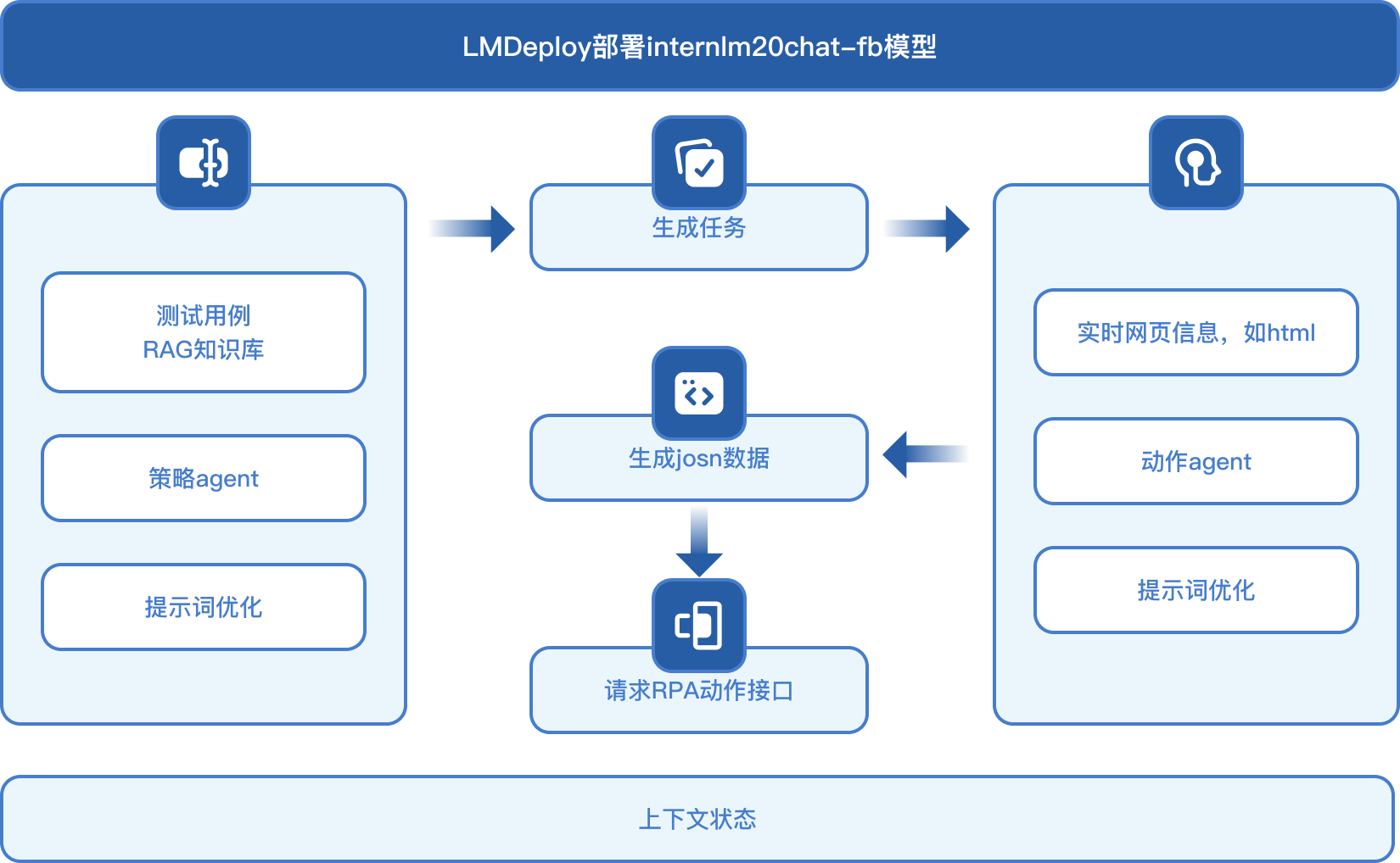 GitHub - koryako/RLllm · GitHub