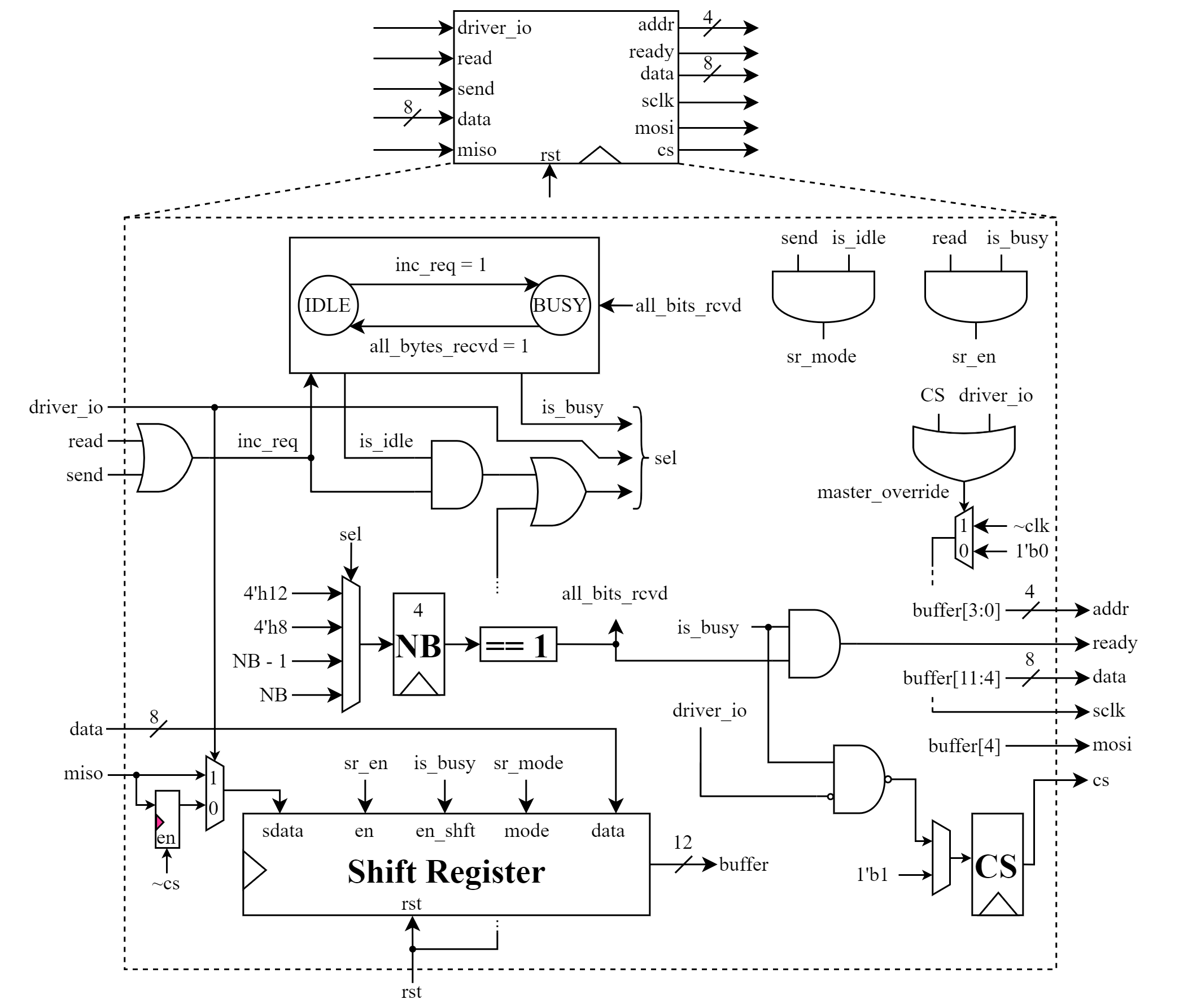 figs/TP-SPI.png