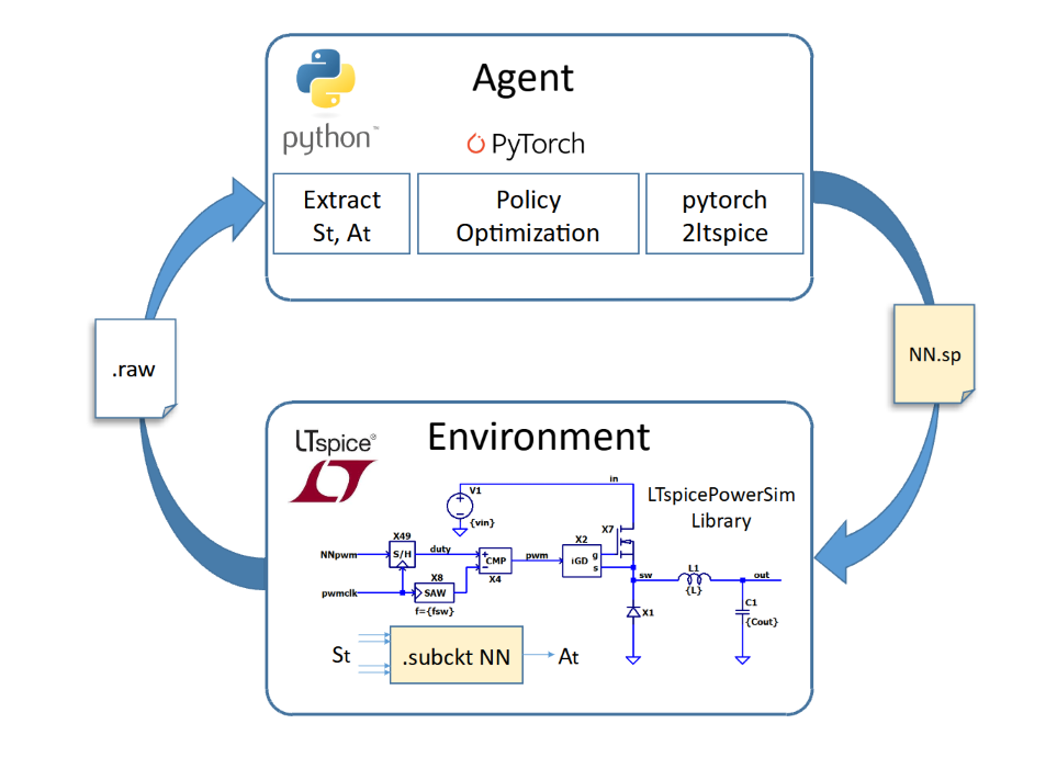 GitHub - kosokno/pytorch2ltspice: Tool to convert PyTorch neural ...