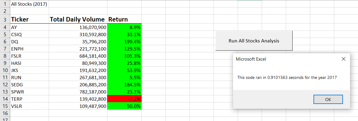 VBA_Challenge_2017