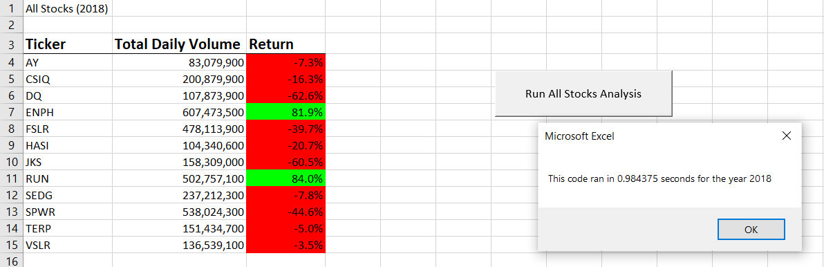 VBA_Challenge_2018