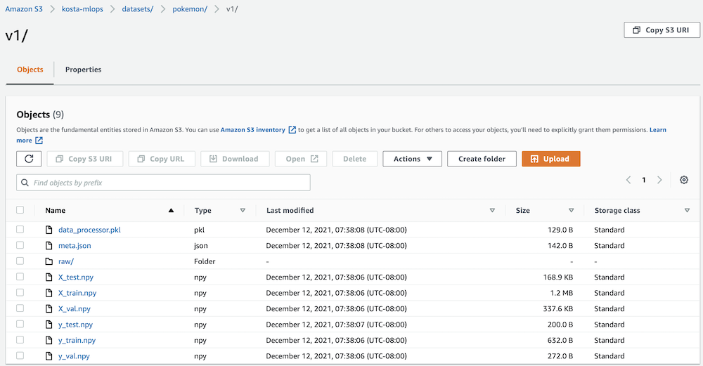 Publication of a dataset to S3