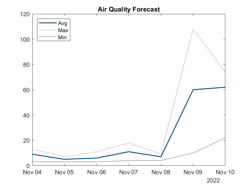 world air quality index project waqi