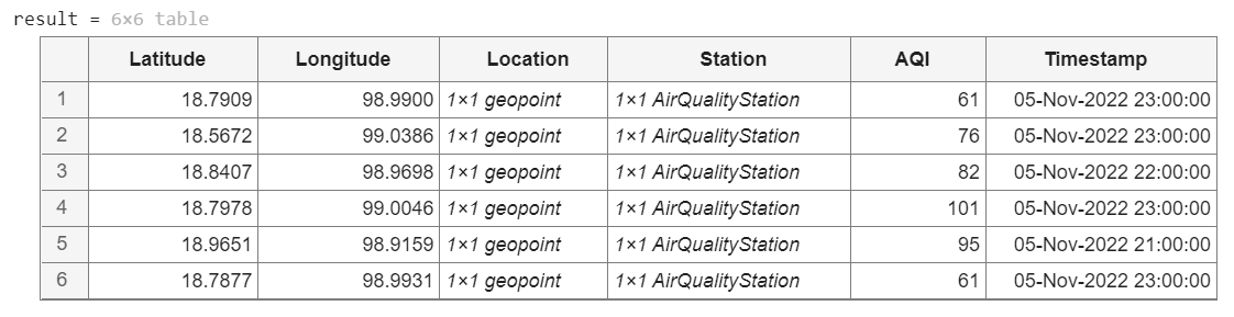 world air quality index waqi project