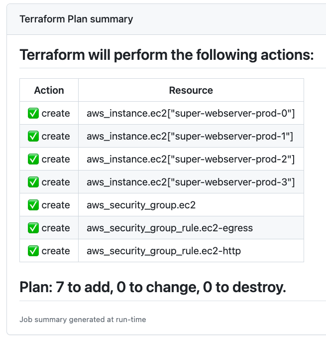 Terraform Plan Styled as Markdown with Emojis