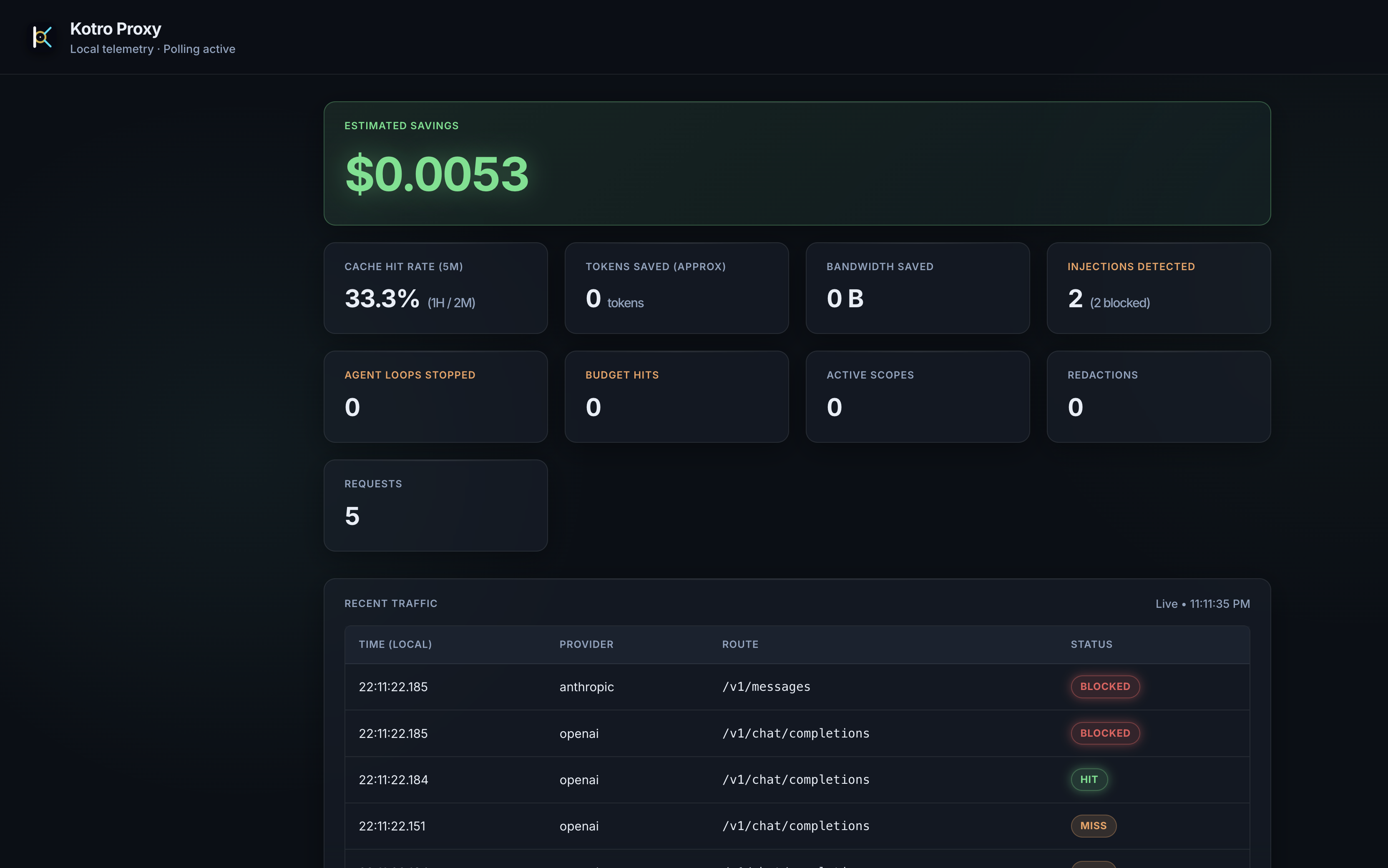 Kotro dashboard — injections blocked + savings