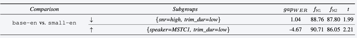 whisper base to small - subgroups