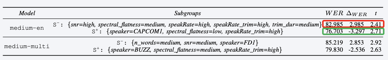 whisper medium - subgroups