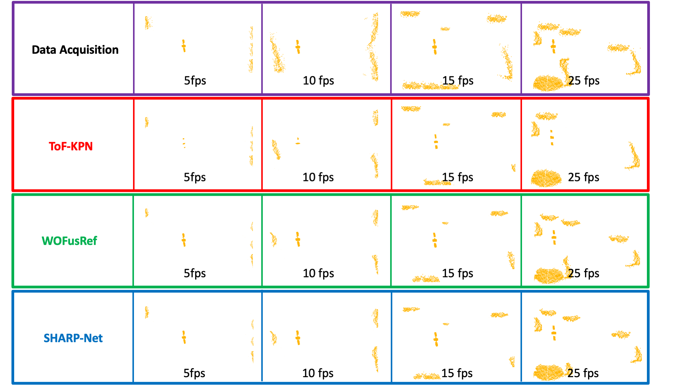 Denoised Point Clouds