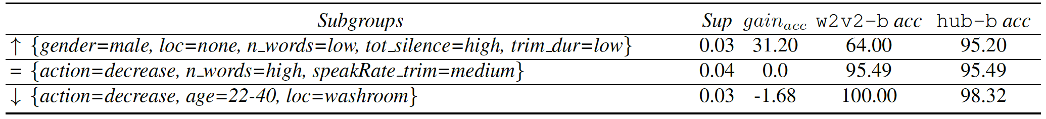 wav2vec 2.0 base to HuBERT base - subgroups