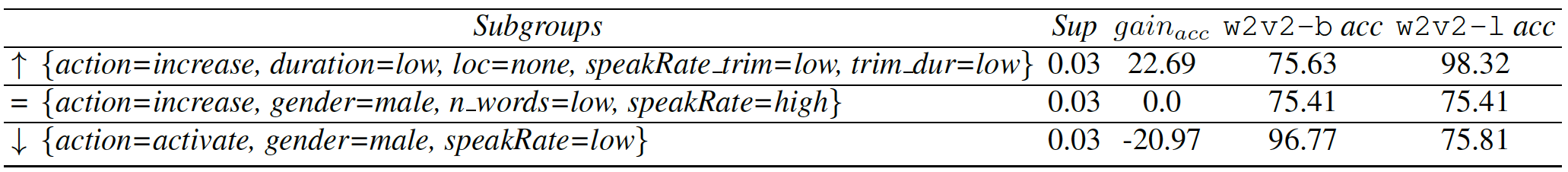 wav2vec 2.0 large - most negative divergent subgroups