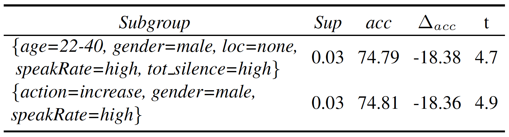 wav2vec 2.0 base to large - subgroups