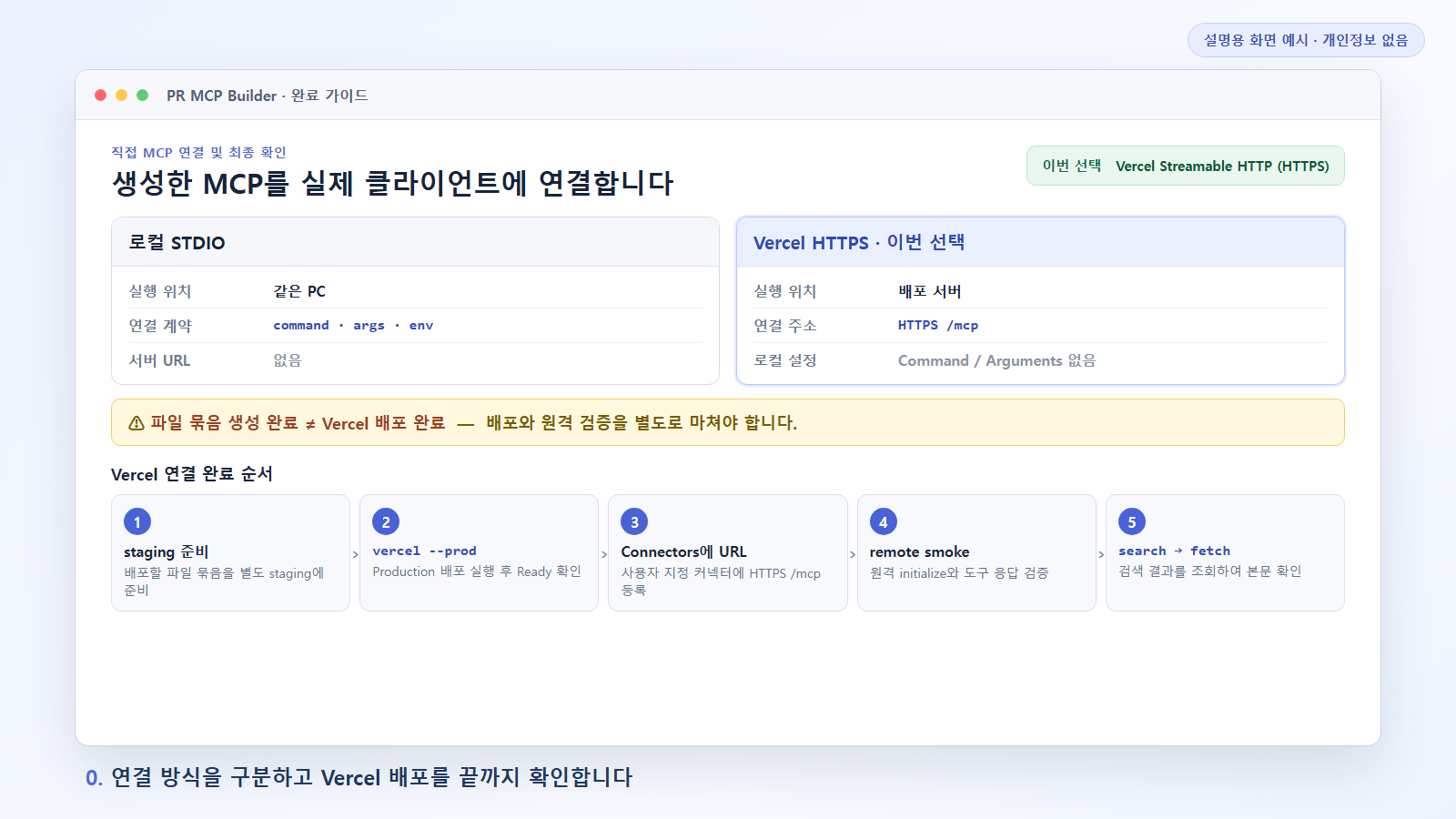 MCP 생성 완료 화면에서 로컬 STDIO와 Vercel HTTPS의 다음 단계를 구분하는 설명용 화면