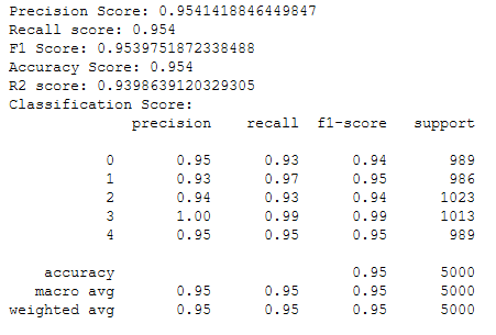 metrics1