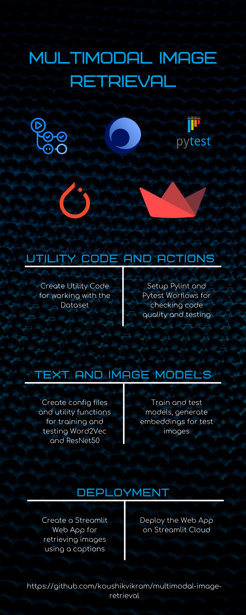 multimodal-image-retrieval