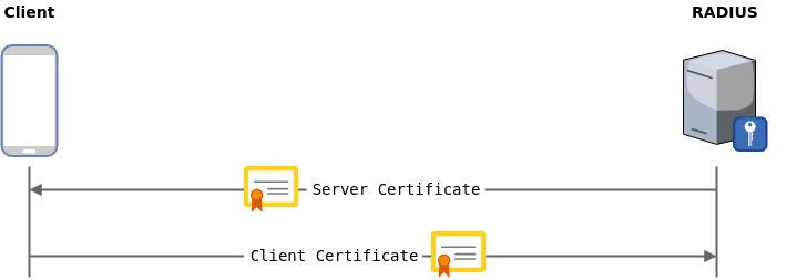 EAP-Certificate