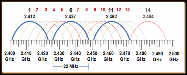 WiFi-2.4GHz-Spectrum