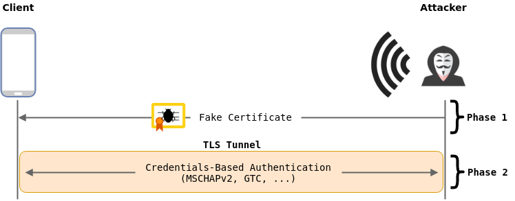 WPA-Enterprise-Evil-Twin-Attack