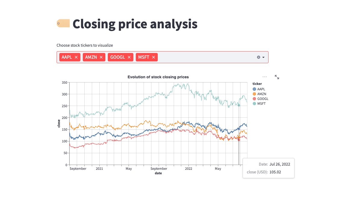 Prices page