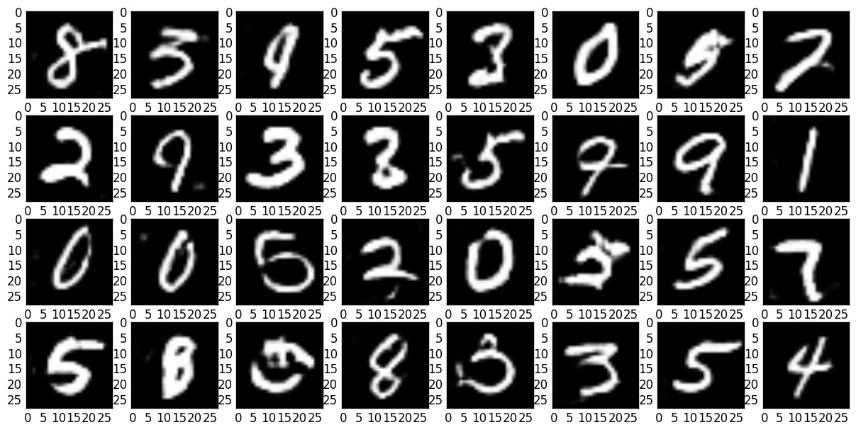 MNIST Digits using DCGAN