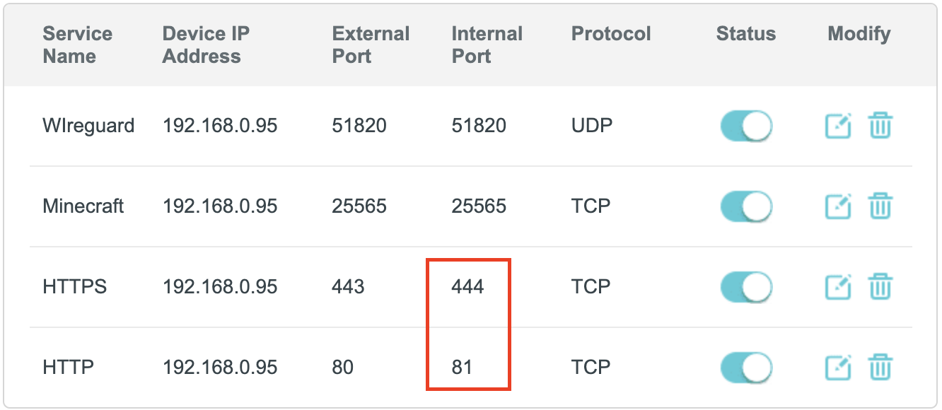 Port Forwarding