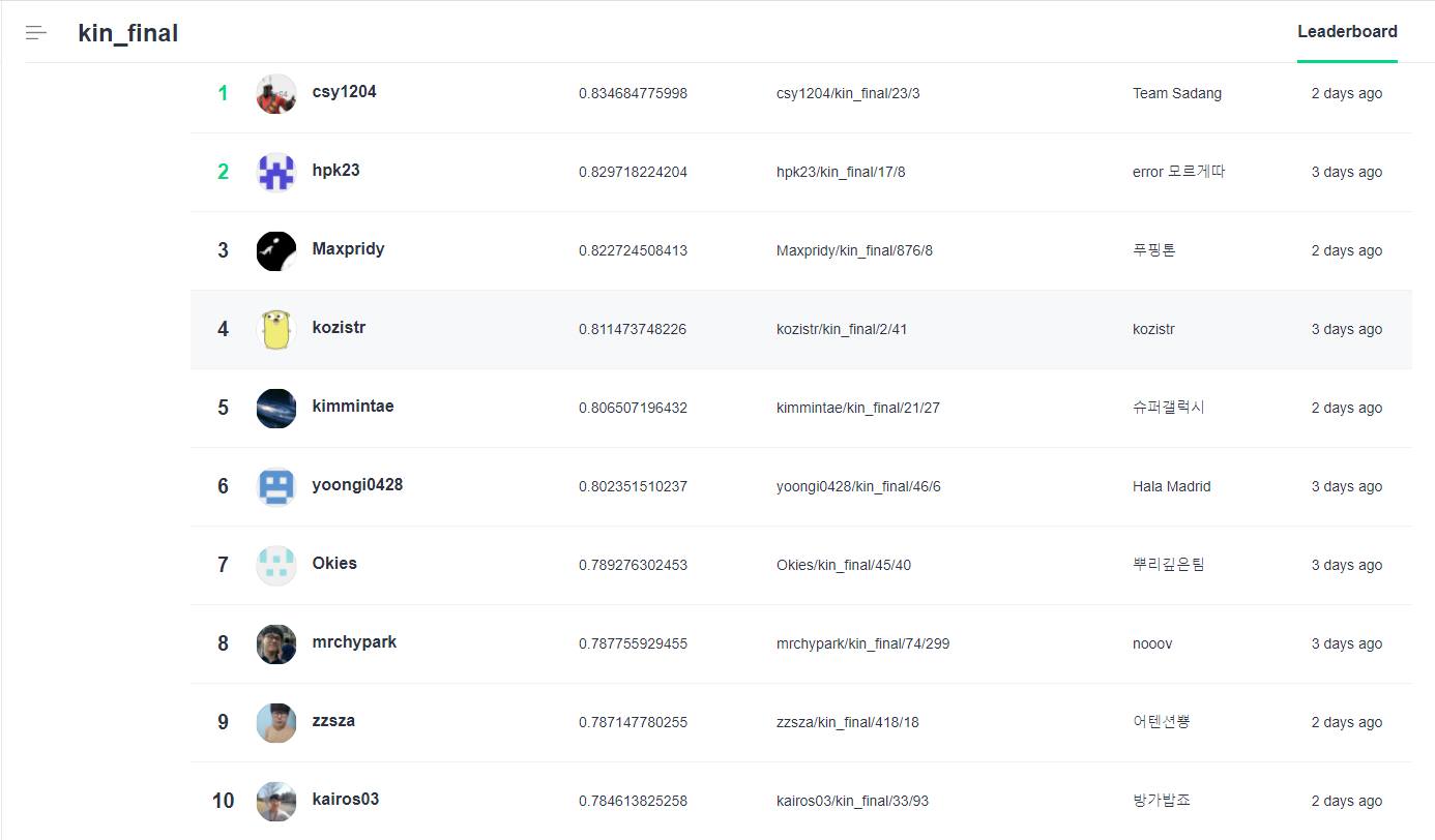 kin_leaderboard