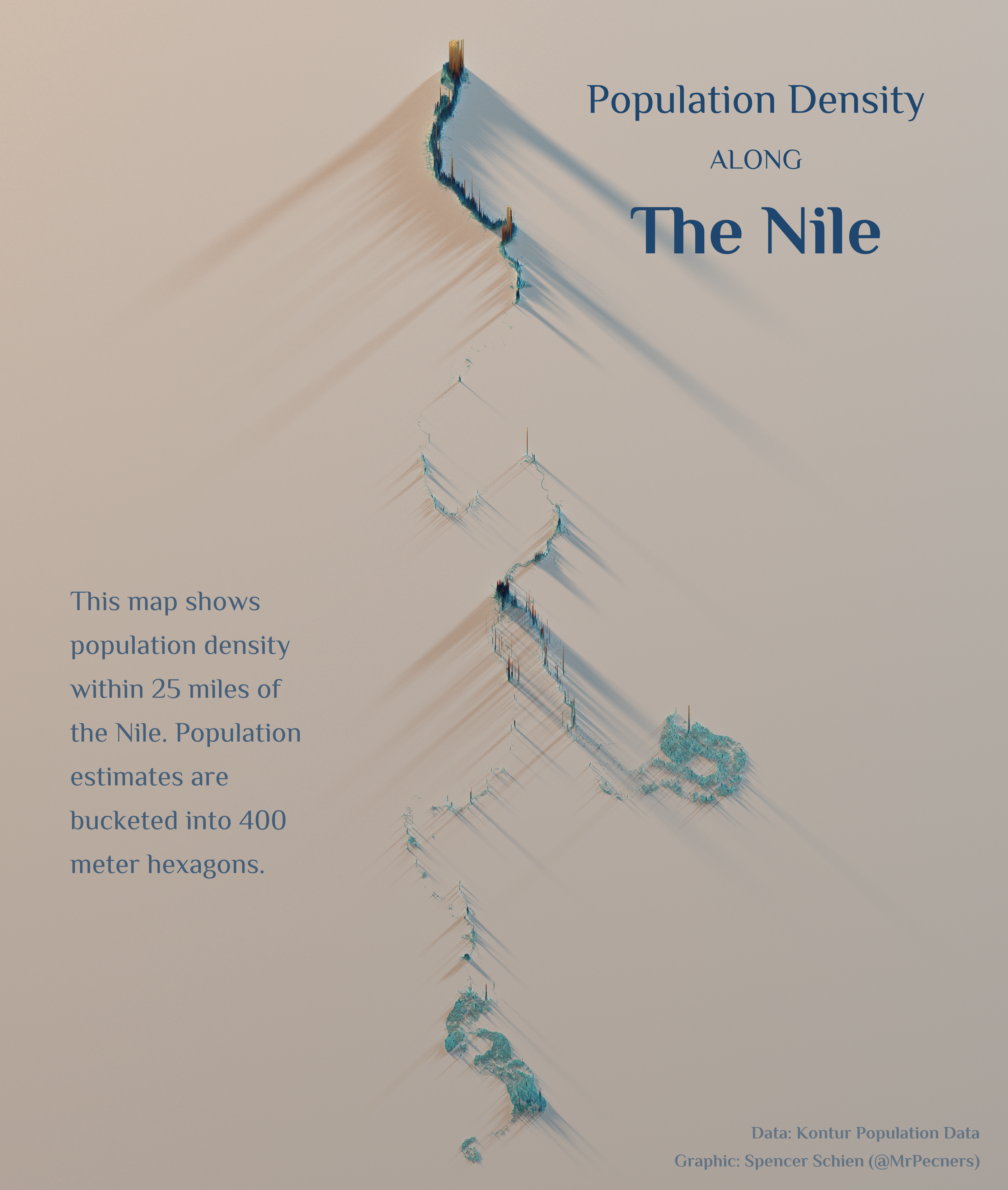 The Nile Population Density
