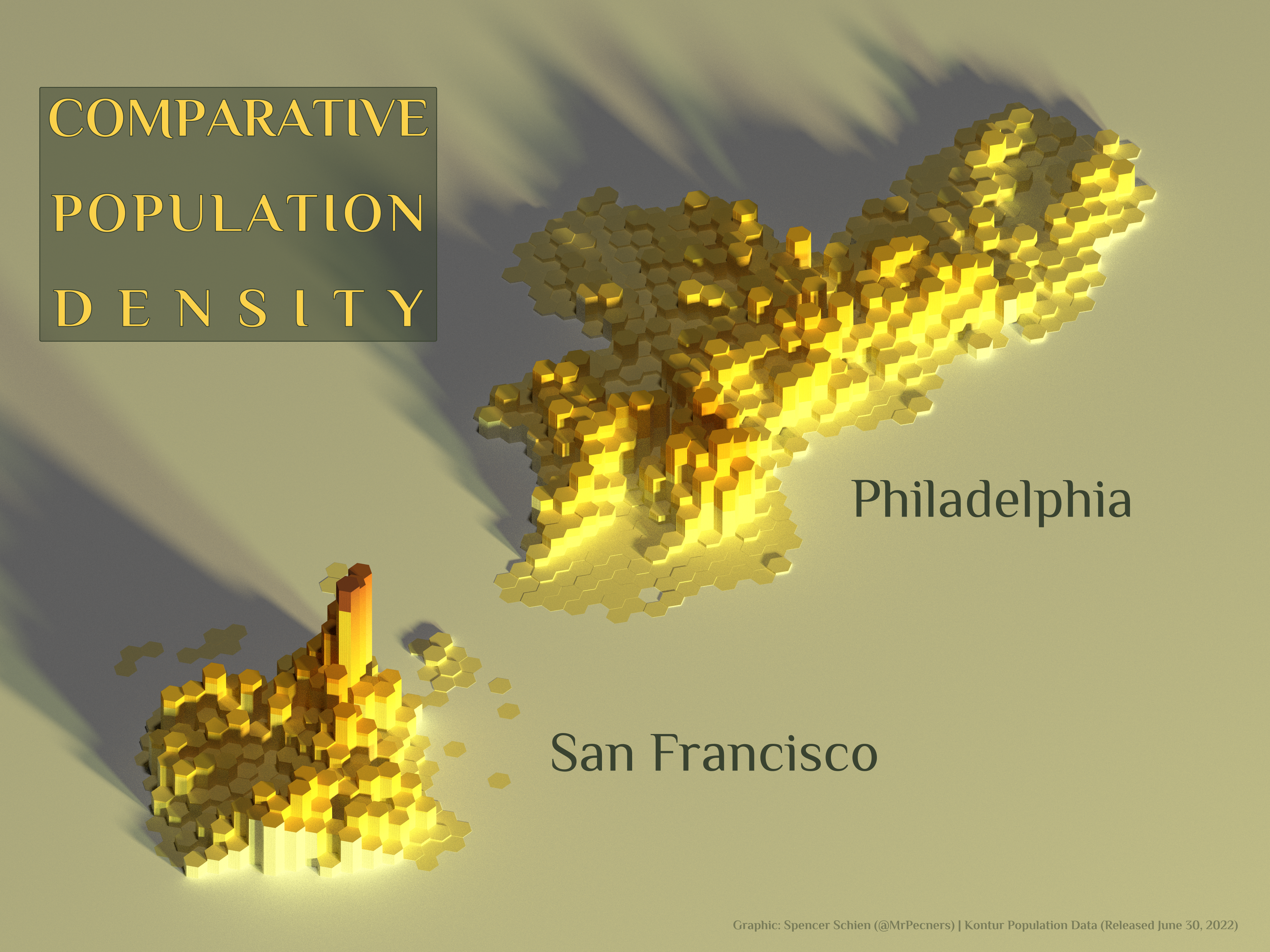 Comparative Population Density: Philadelphia and San Francisco