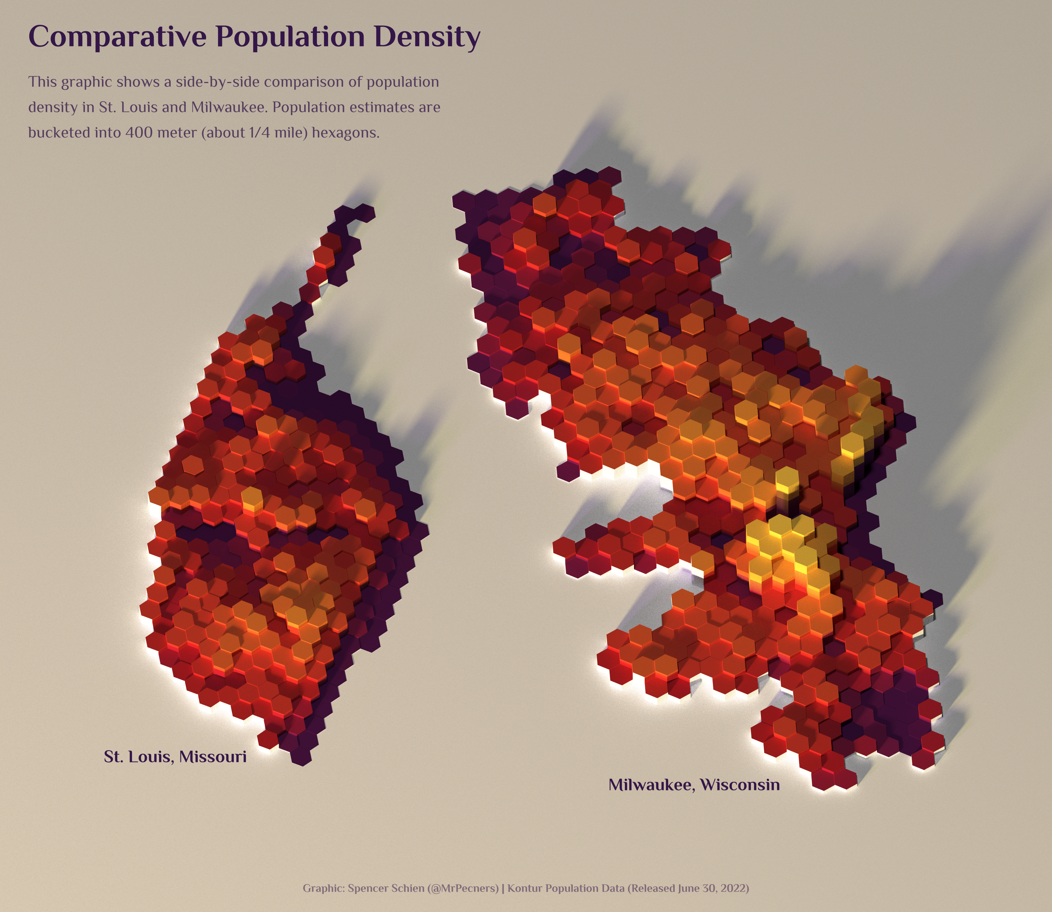 Comparative Population Density: St. Louis and Milwaukee